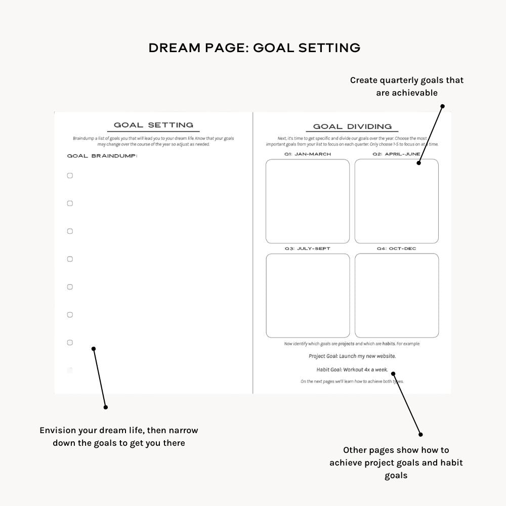 Productivity Planner - Plans, dreams and many challenges